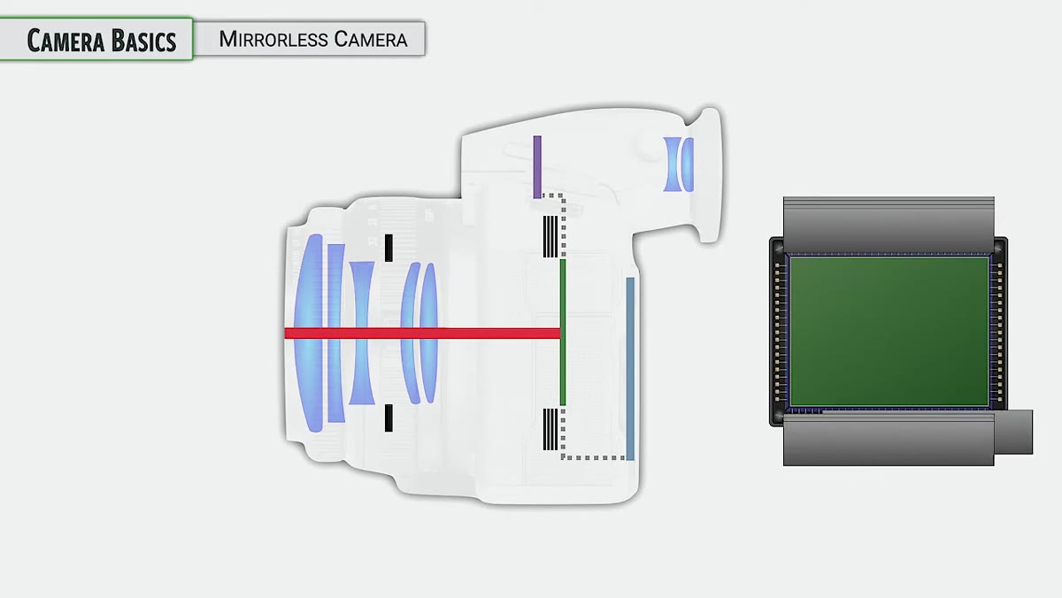Animation of shutter curtains opening and closing sequence