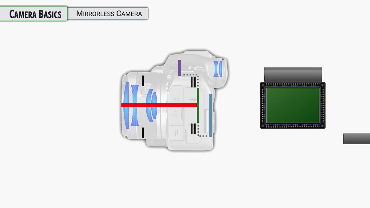Diagram or camera cross-section showing shutter mechanism