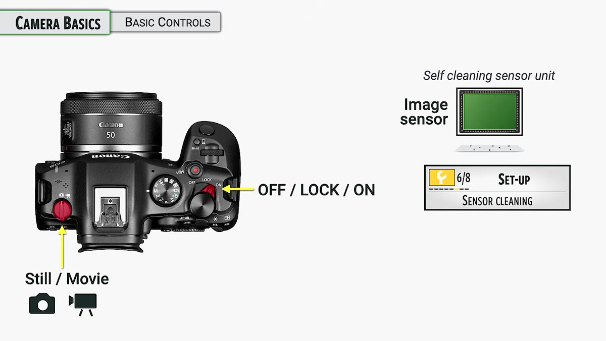 Left shoulder of camera showing still/movie mode switch